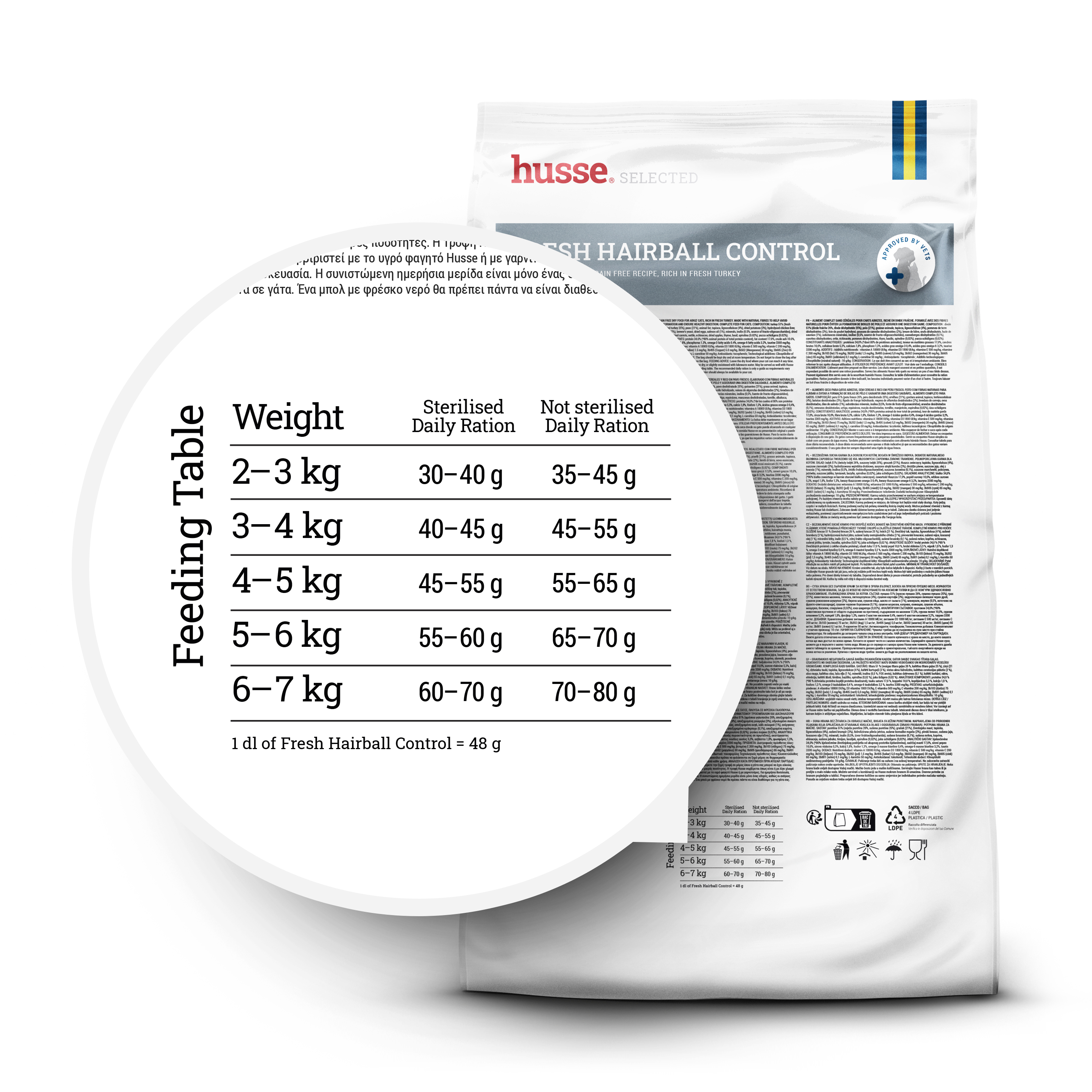 Fresh Hairball Control | Kornfri ernæring med fersk kalkun