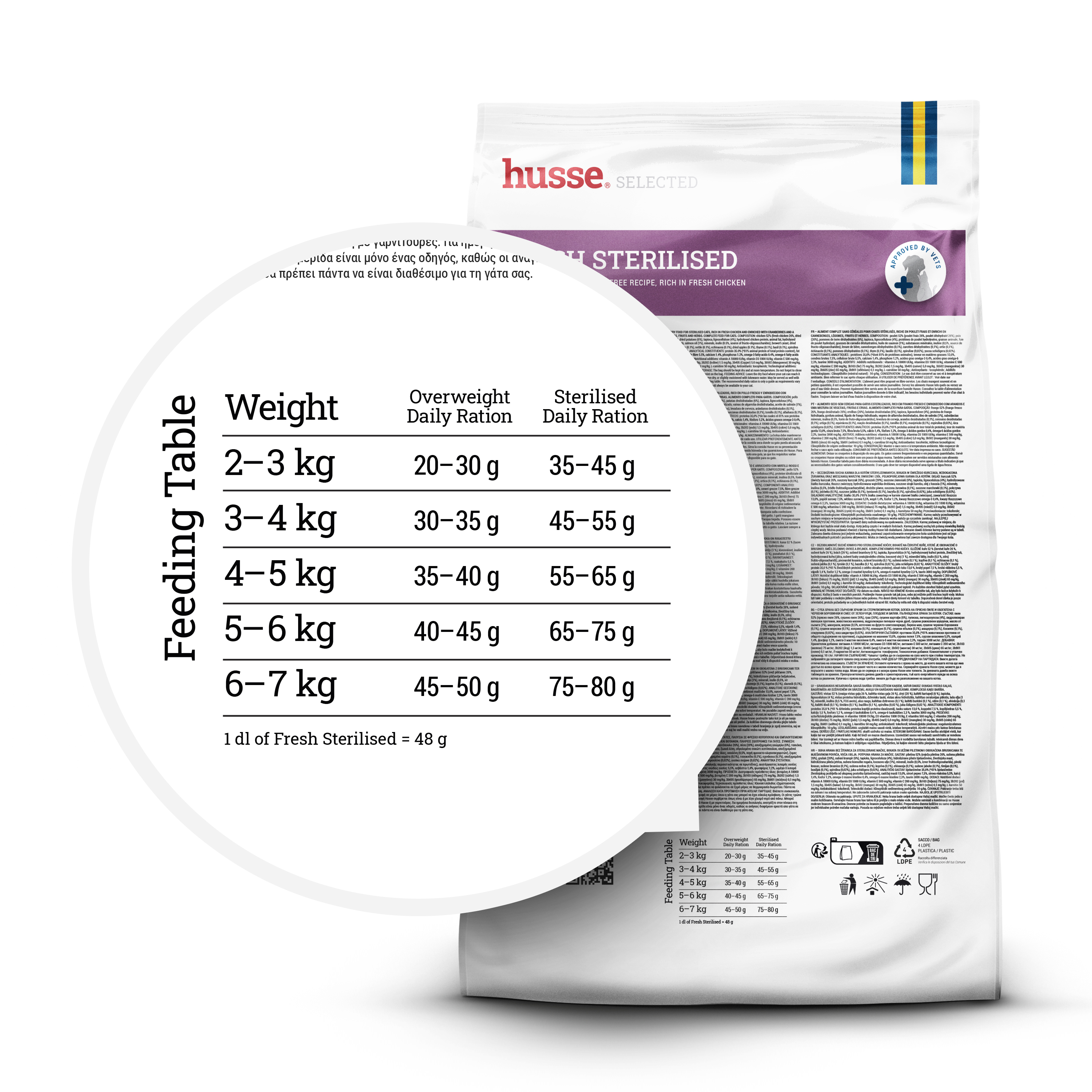 Fresh Sterilised | Kornfri ernæring rik på fersk kylling